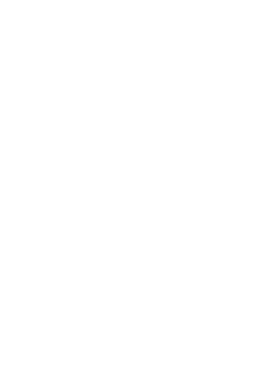 Nutritional facts for 10MG